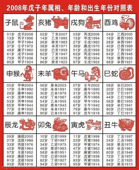 65年次生肖